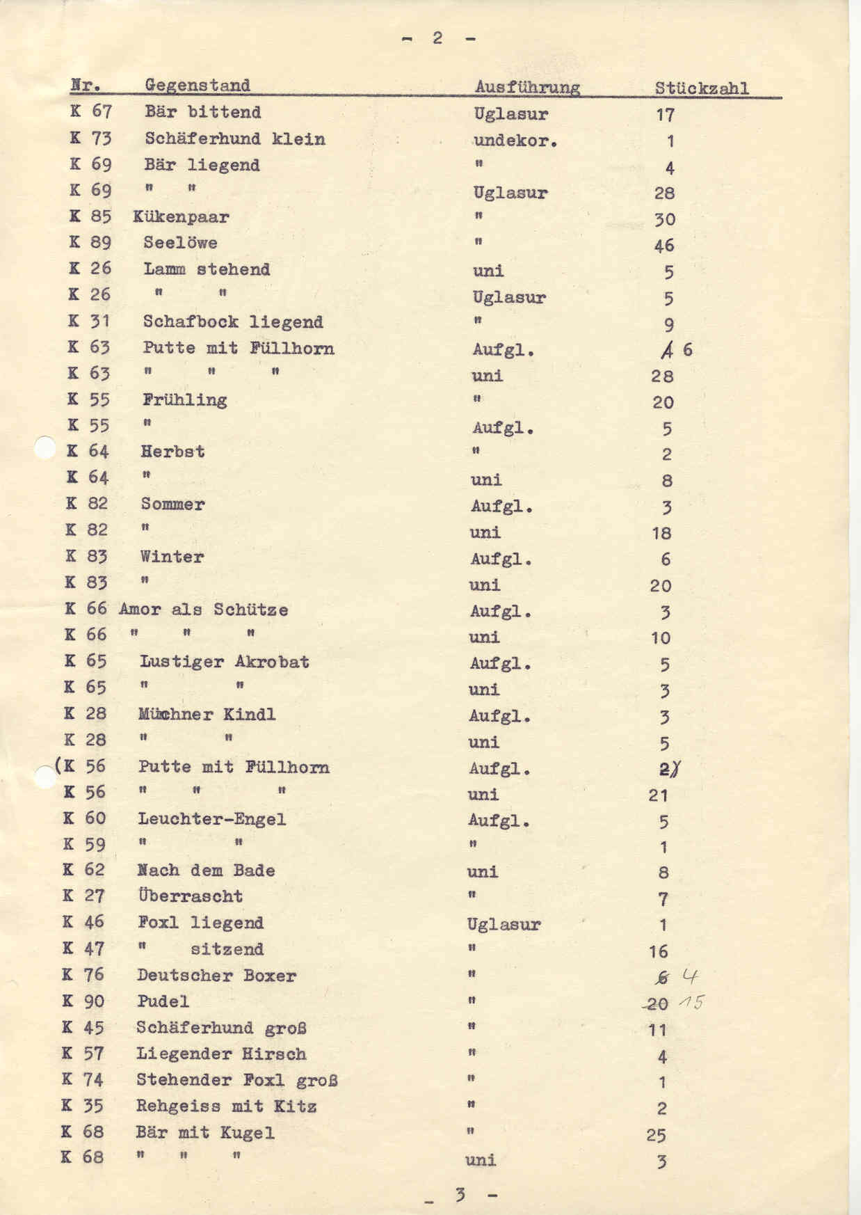 Zweites Blatt des Figurenverzeichnisses mit Tierfiguren, Jahreszeiten, Putten und dem Lustigen Akrobaten K 65.